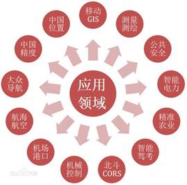 行业分类